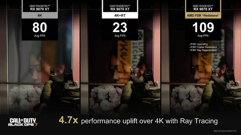 AMD FSR Redstone наконец вышла: ИИ-масштабирование, генератор кадров и реконструкция лучей — но только для самых новых Radeon